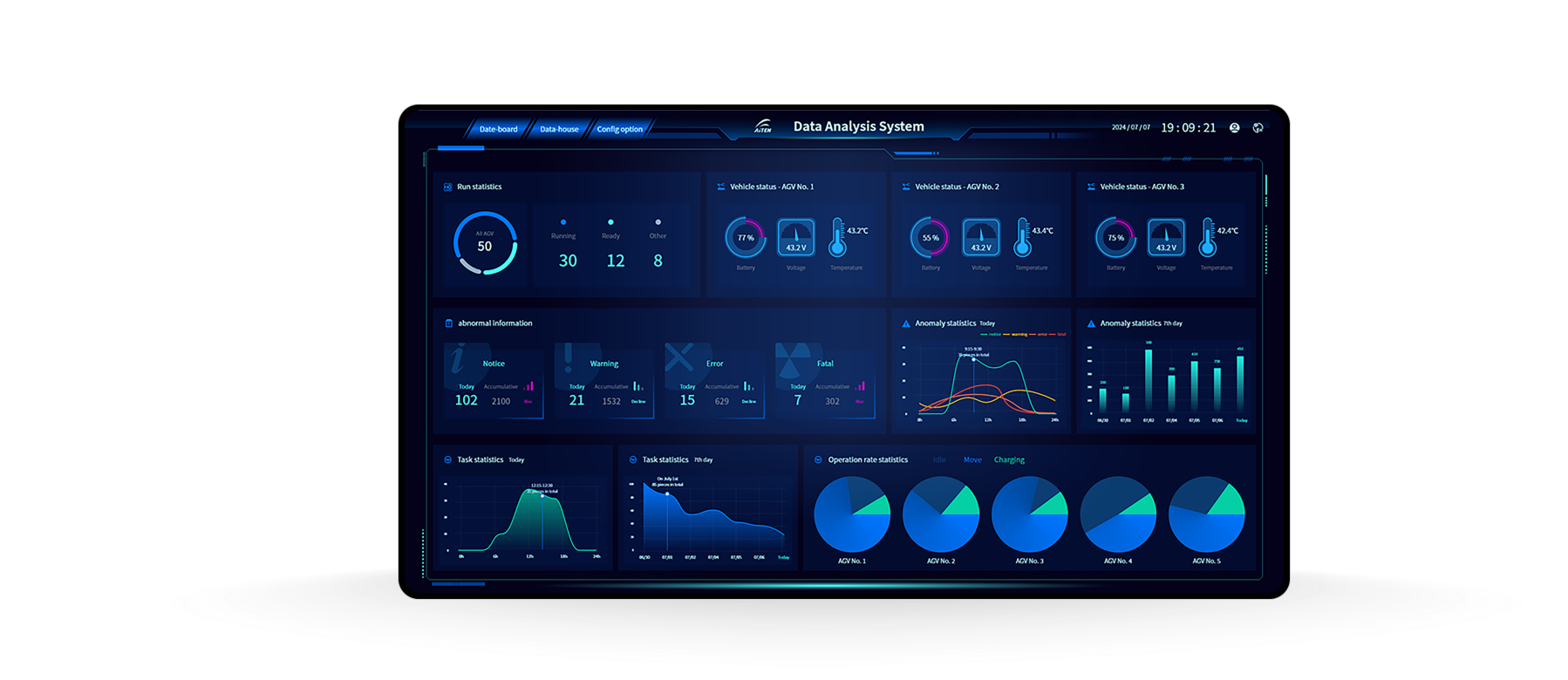 DAS数据分析系统